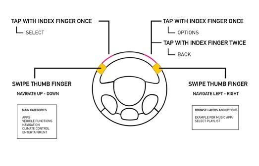 Blind HMI — Hyper Steering Wheel