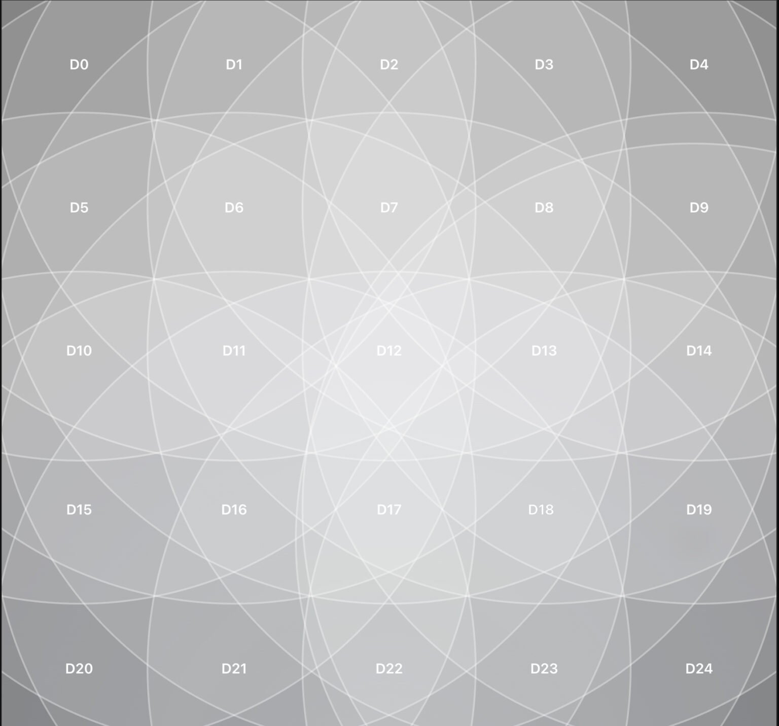 Each performer (D0–D24) is a localized emitter of sound. Their overlapping fields are what the audience walks through — and the basis of the interactive demo on the Sync site.