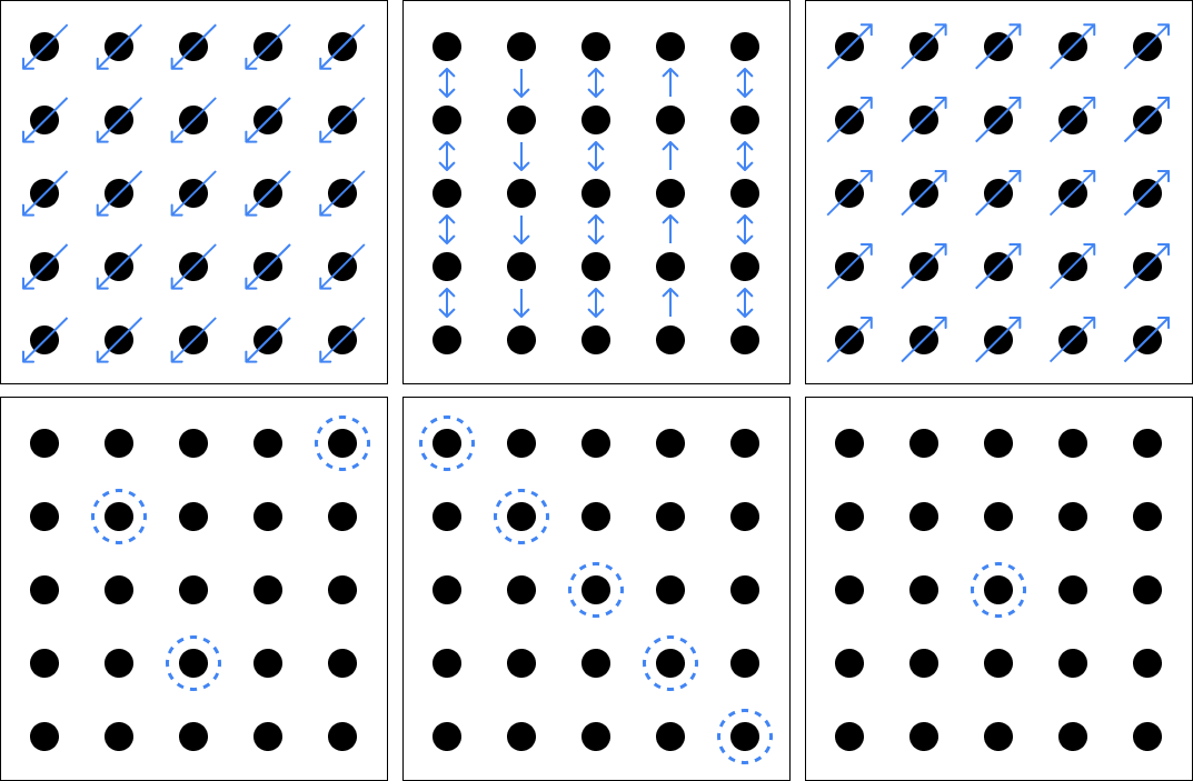 Motion logic. A melodic figure can travel along a row, rotate around the audience or ripple diagonally through the grid — even a rest can move.